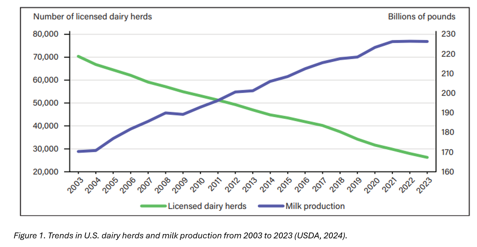 Figure1 trends02-23.png